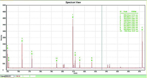 高分解能ファイバ・マルチチャンネル分光器 測定スペクトル例