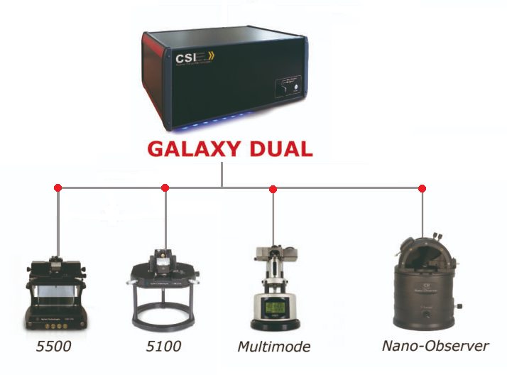 GALAXY DUAL SPM controller scheme