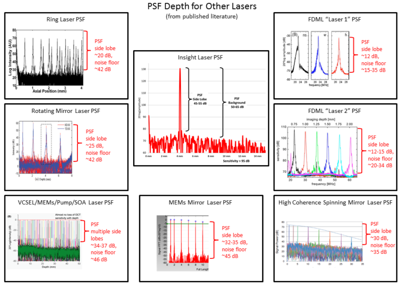 isp_PSF-other-lasers