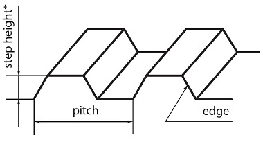 mikromasch_TGF11_drawing_