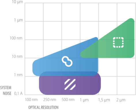 sensofar_4in1-tech-graph-osjqytm5mqx3p27vyk1aq9hl3ztwazrugih1er8cmu