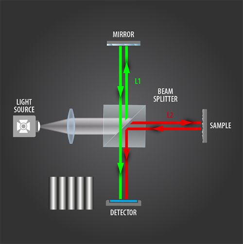 sensofar_background_interferometry