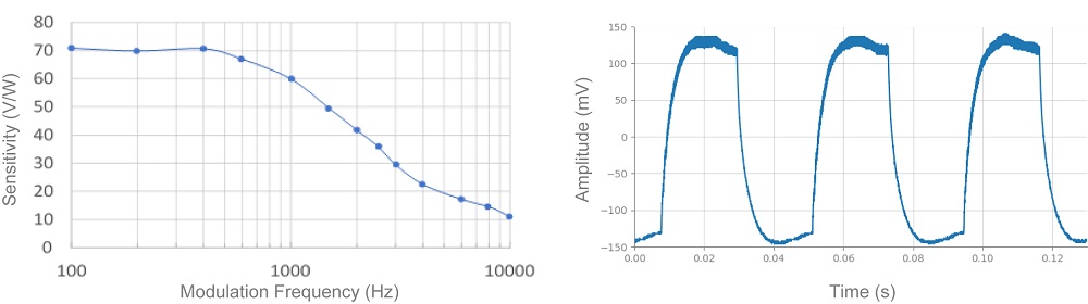 LytidGraph