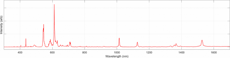 データ+Fluoresecnt lamp spectrum, measurement with GEMINI + SPIDER