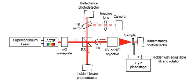 nkt_measuring-n-and-k-setup