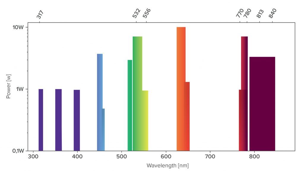 NKT-Photonics_HARMONIK-graph-quantum