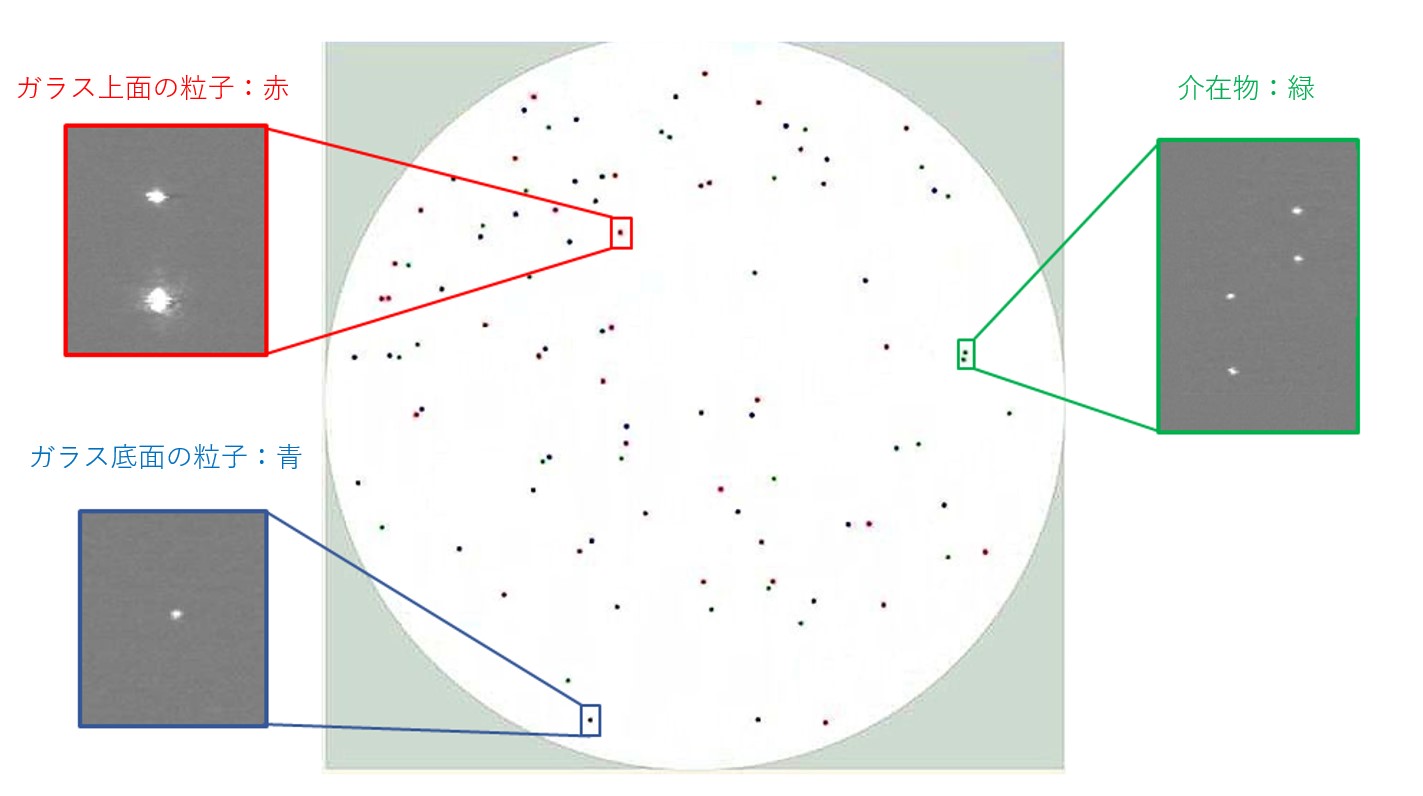 ガラス基板での介在物や粒子の画像