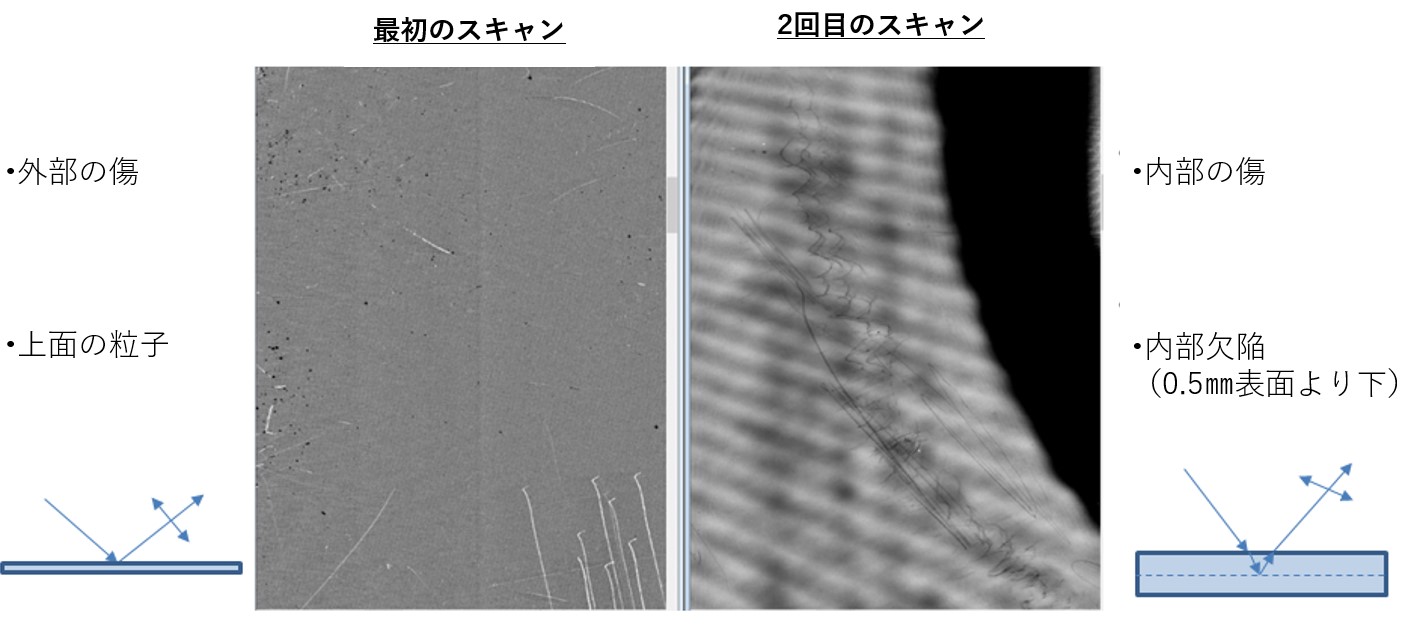 ガラス基板での表面の傷と内部の傷を区別する画像