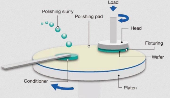 cmp-diagram-sensofar