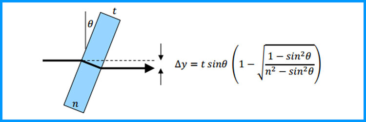 Pixel shifting principle 1