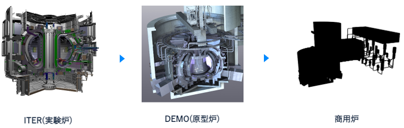 核融合発電の基礎から将来性と課題まで、わかりやすく解説！エネルギーの未来を支える新技術について詳しく知りたい方必見！ - 日本レーザー