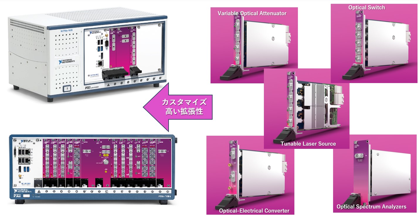 PXiプラットフォーム20231024組み込み例レーザー・光分光分析・光スイッチ・減衰器・光電気コンバータ