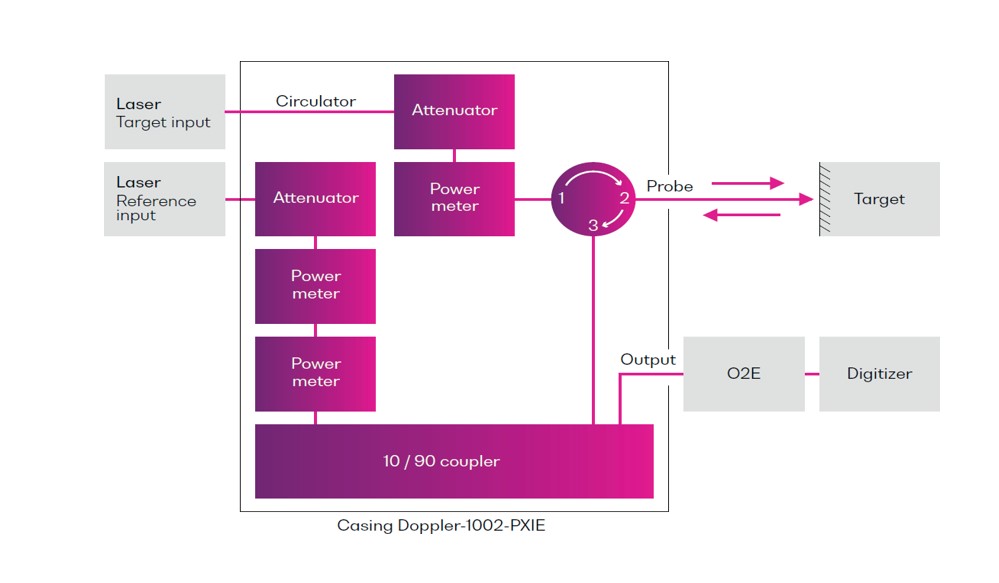 図5.ドップラー・モジュール（Doppler 1002 PXIe）の回路図