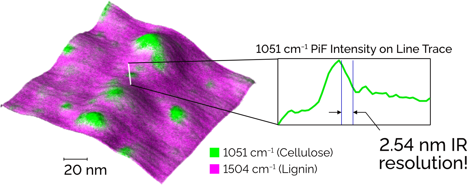 2.5-nm-spatial-resolution