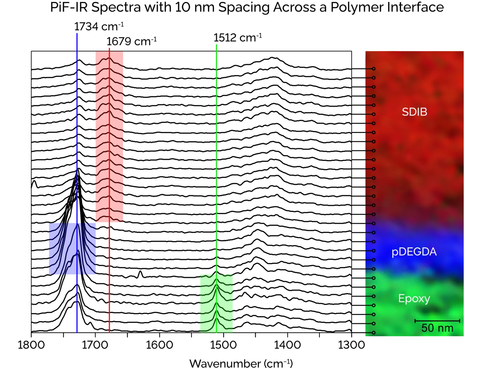 PiFM_chemical_analysis_across_polymer_interface-1536x1174