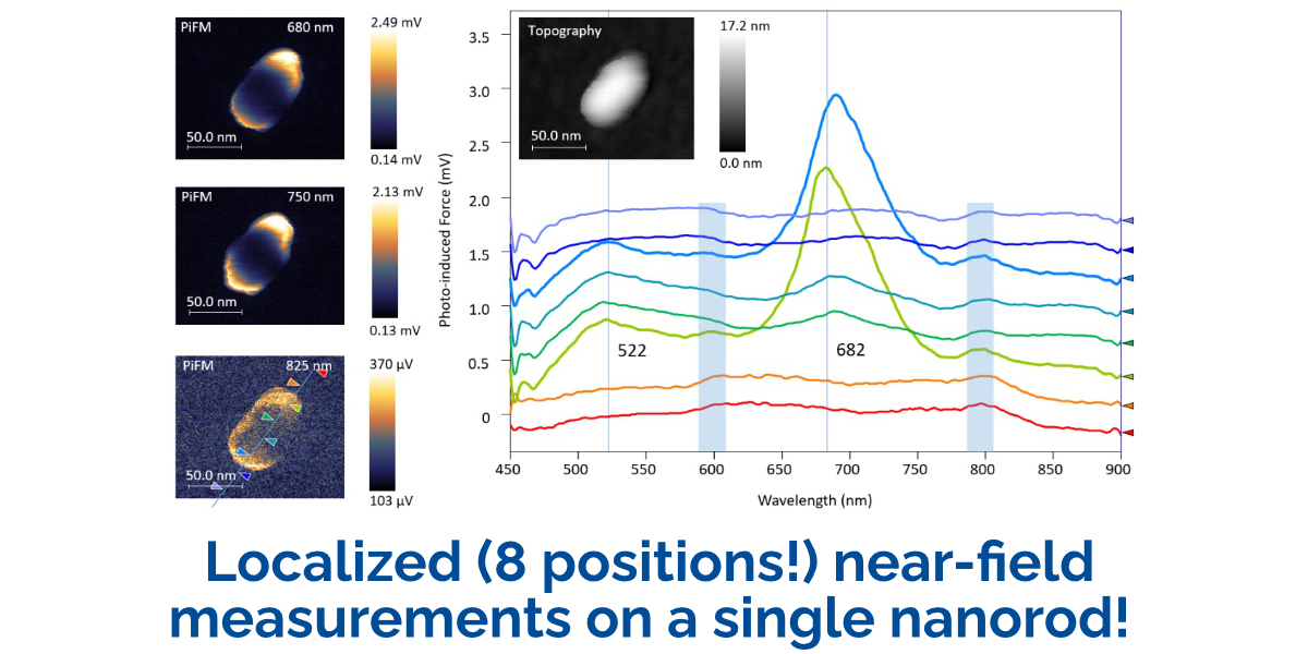 UV-vis-NIR PiFM を使用したプラズモニックナノ構造上の近接場光の分光法とイメージング