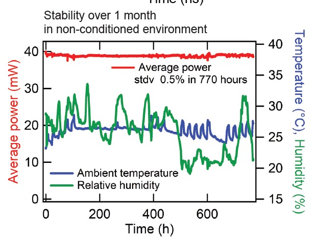 Glucoloop-Ivy_Graph-Stability-20240