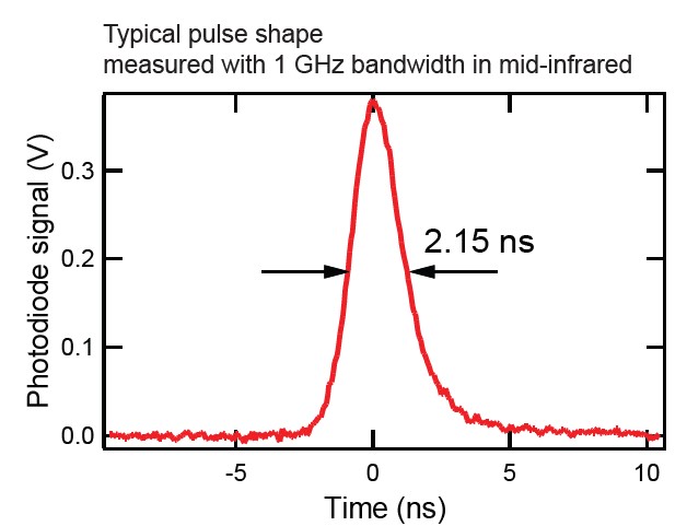 Glucoloop_Ivy_Graph-PhotodiodeSignal-20240307