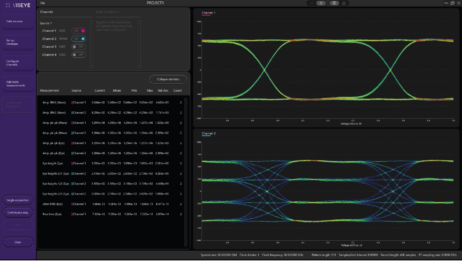 VISEYE 26GBaudのPAM4アイダイアグラムを数値解析パラメータ