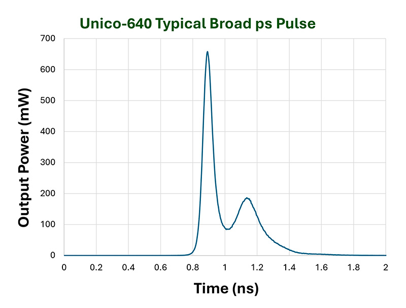 PicoQuant_broad-pulse-640 20241004