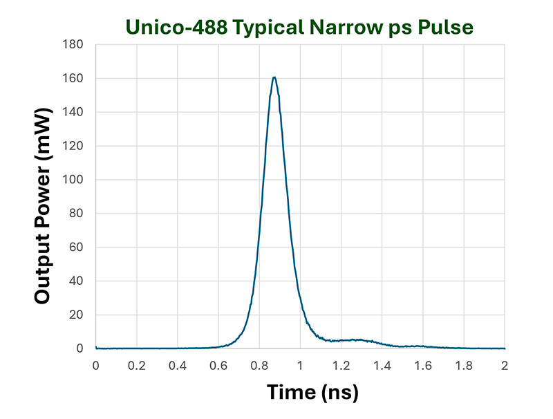 PicoQuant_narrow-pulse-488 20241004