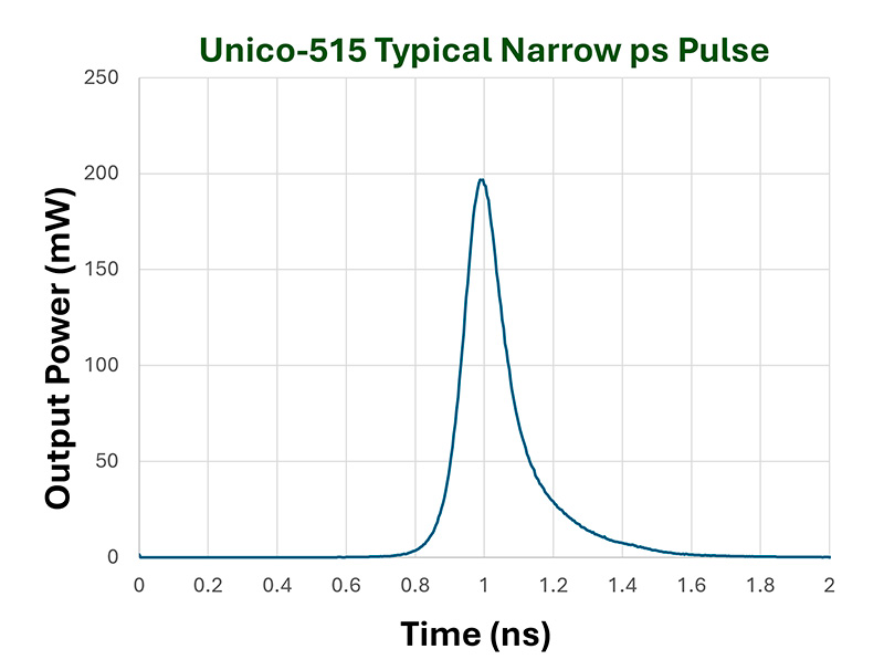 PicoQuant_narrow-pulse-515 20241004
