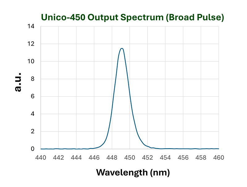 PicoQuant_spectrum-broad-pulse-450 20241004