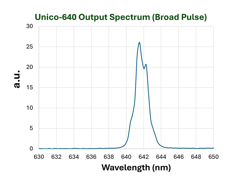 PicoQuant_spectrum-broad-pulse-640 20241004