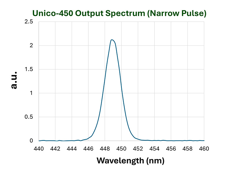 PicoQuant_spectrum-narrow-pulse-450 20241004