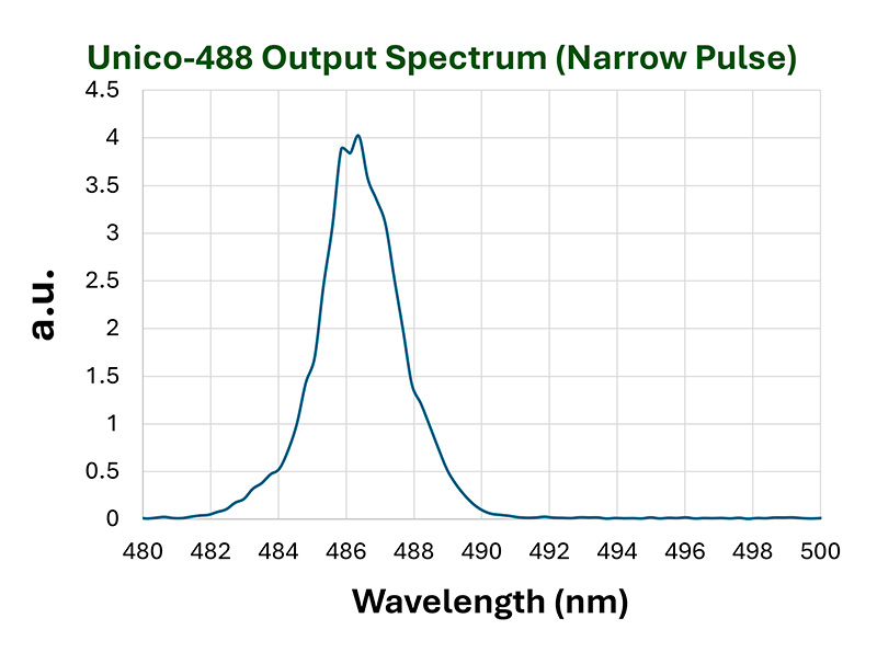 PicoQuant_spectrum-narrow-pulse-488 20241004