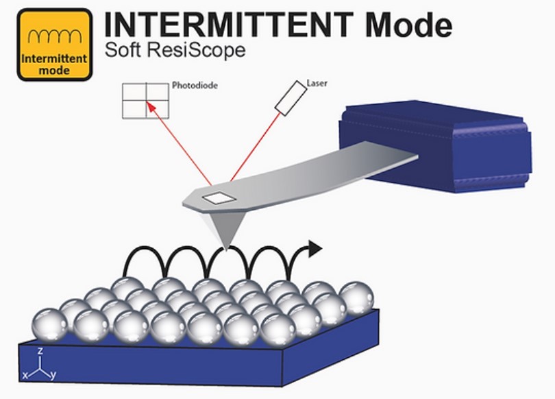 CSInstrument ソフトICモード