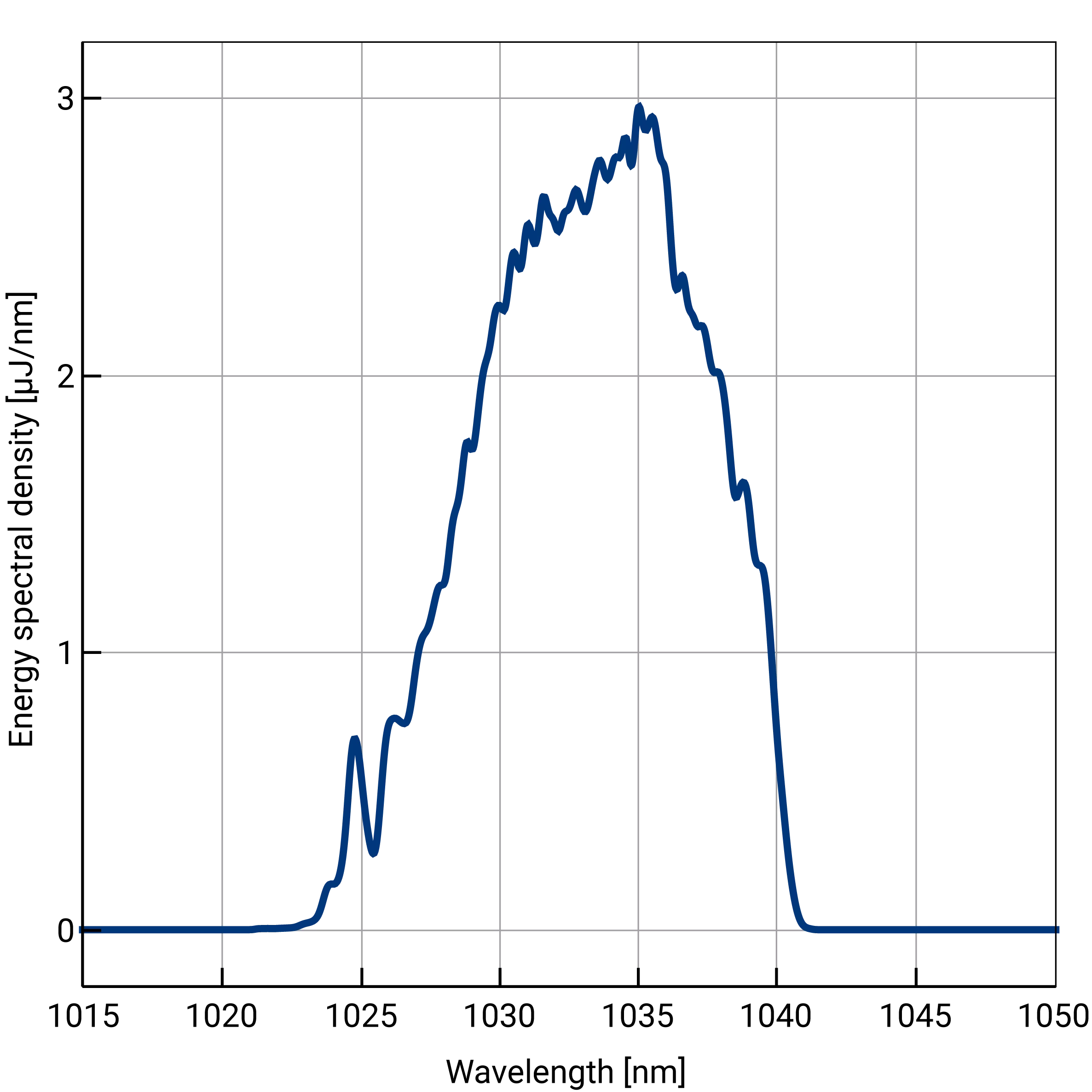 FluenceTechnology_20230905-JasperFlex_EnergySpectralDensity-KO-transparent-no-shadow