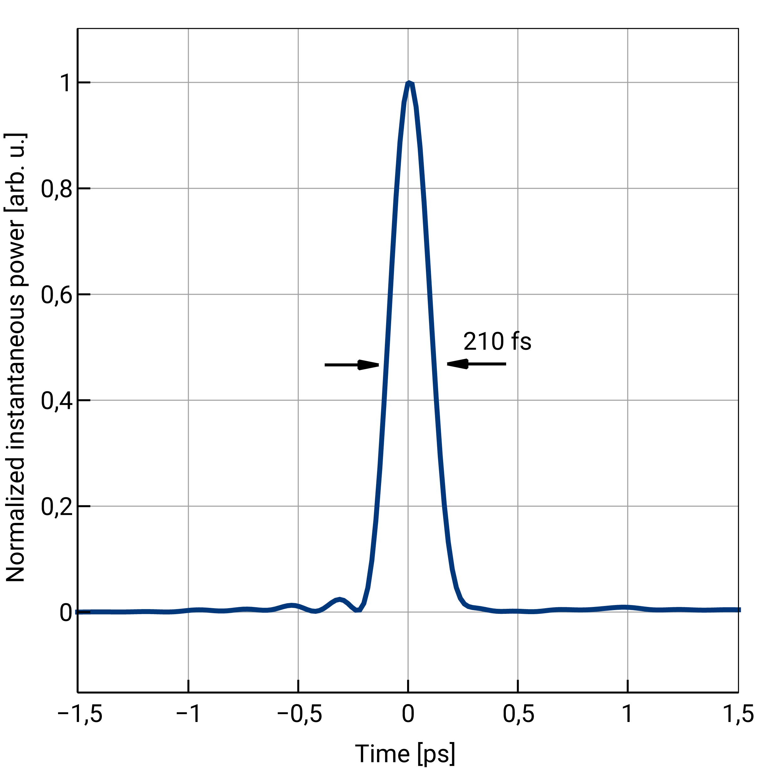 FluenceTechnology_JasperX0_NormalizedInstantaneousPower-transparent-no-shadow
