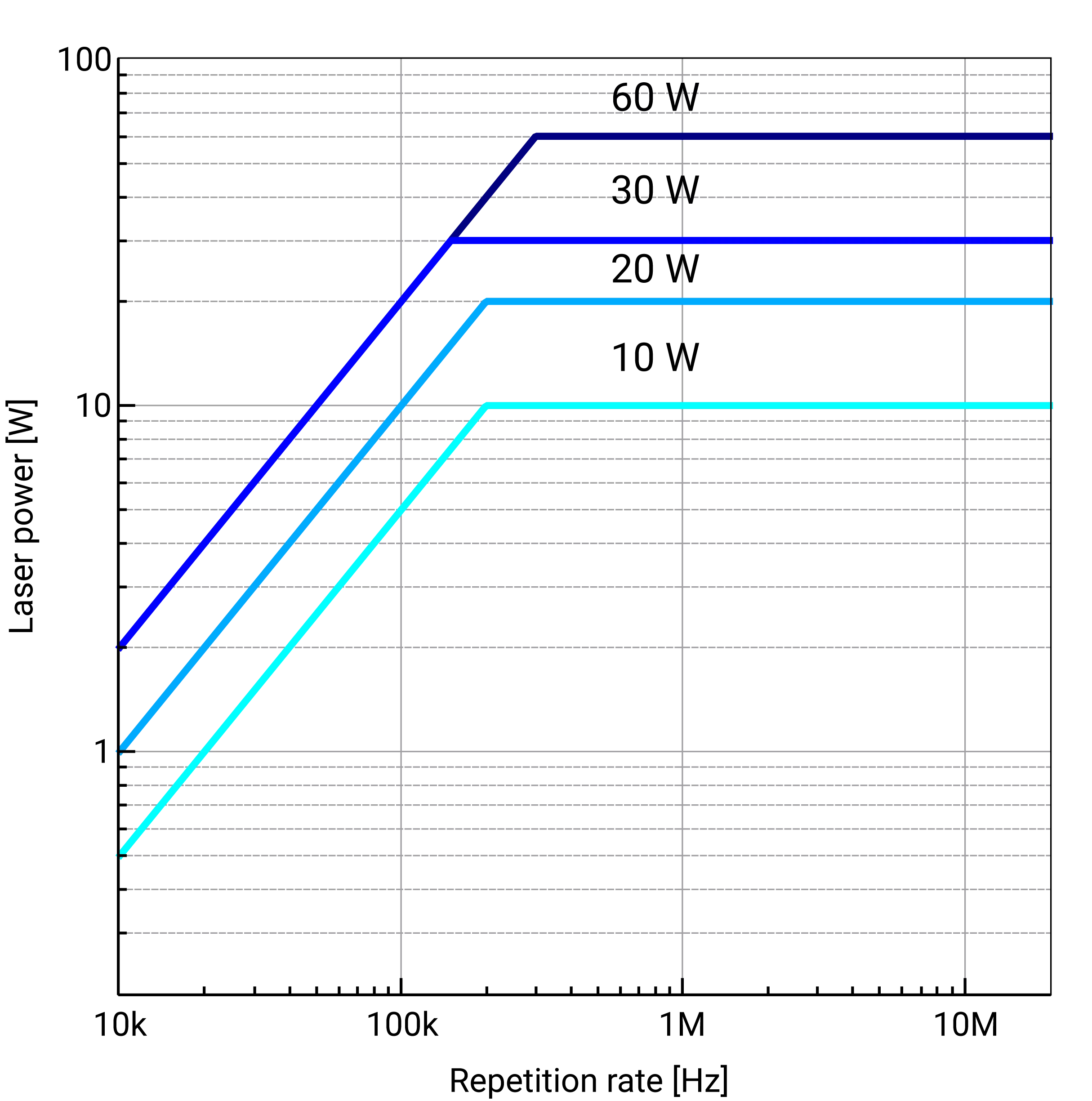 FluenceTechnology_JasperX0_PowerFrequency-transparent-no-shadow