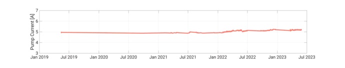 FluenceTechnology_PowerVsCurrent2023-transparent-no-shadow-TK-01