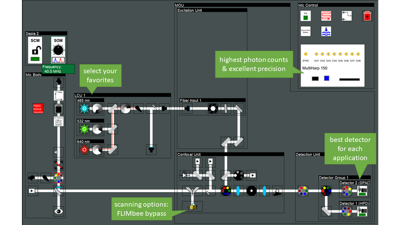 PicoQuant_Luminosa_expert_mode