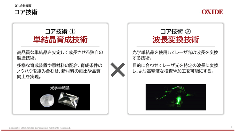 図1：株式会社オキサイド個人投資家向け会社説明会資料（2025年8月７日実施）より抜粋