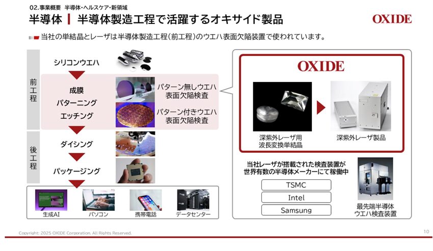 図3：株式会社オキサイド個人投資家向け会社説明会資料（2025年8月７日実施）より抜粋