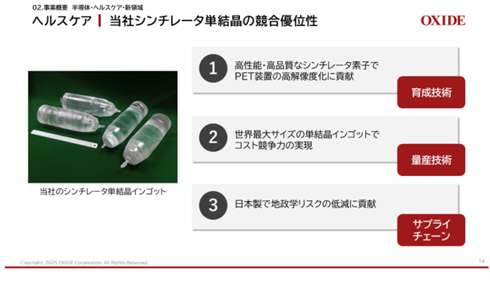 図5：株式会社オキサイド個人投資家向け会社説明会資料（2025年8月７日実施）より抜粋