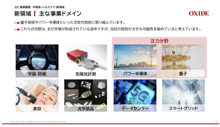 図6：株式会社オキサイド個人投資家向け会社説明会資料（2025年8月７日実施）より抜粋