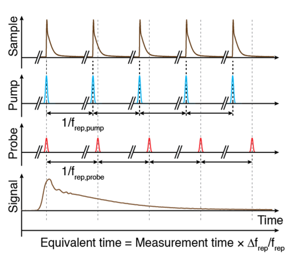 Dual-comb laser measurement diagram 2