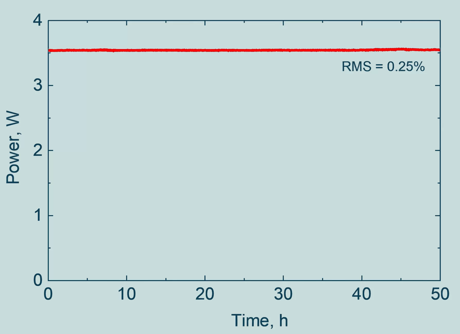 長期出力安定性