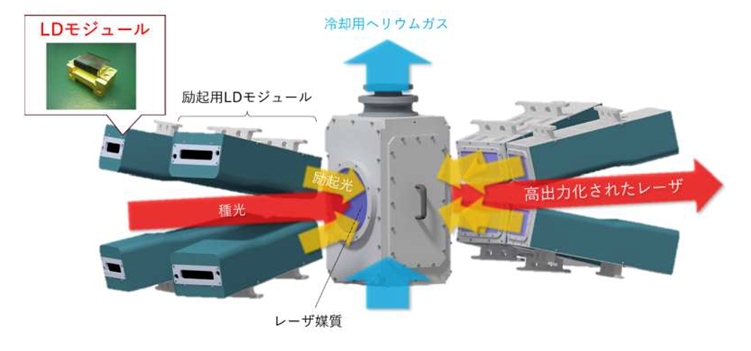 レーザーフュージョン向けレーザー増幅装置のイメージ