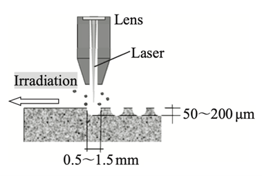 図1：レーザー照射による石材表面への凹凸形成技術の概念図（転載：永井香織、レーザー研究2010年10月号、第38巻第10号、P745,Fig.1）
