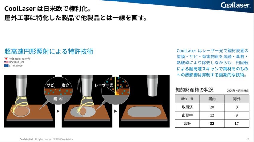 図３：CoolLaserの優れたレーザー照射に関する特許化技術：株式会社トヨコー 2026年3月期決算説明資料（2026年5月13日開示）より抜粋