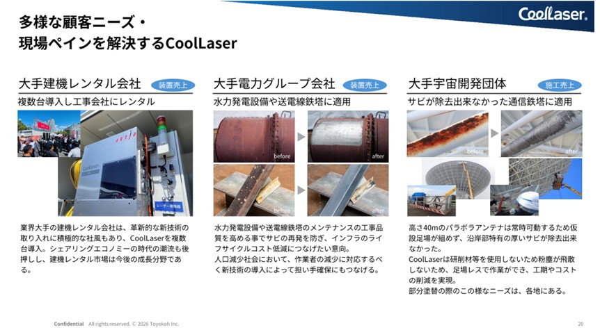 図６：CoolLaserの多様な適用市場：株式会社トヨコー 2026年3月期決算説明資料（2026年5月13日開示）より抜粋
