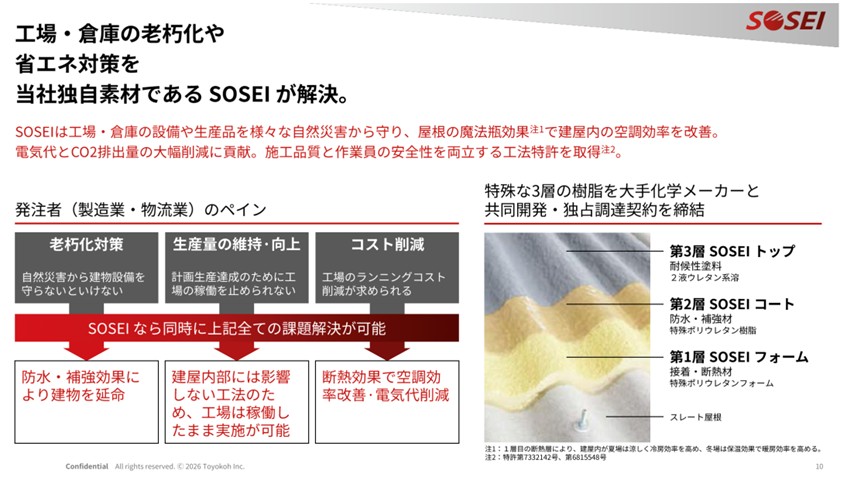 図１：SOSEI製品の特徴＆構造：株式会社トヨコー 2026年3月期決算説明資料（2026年5月13日開示）より抜粋