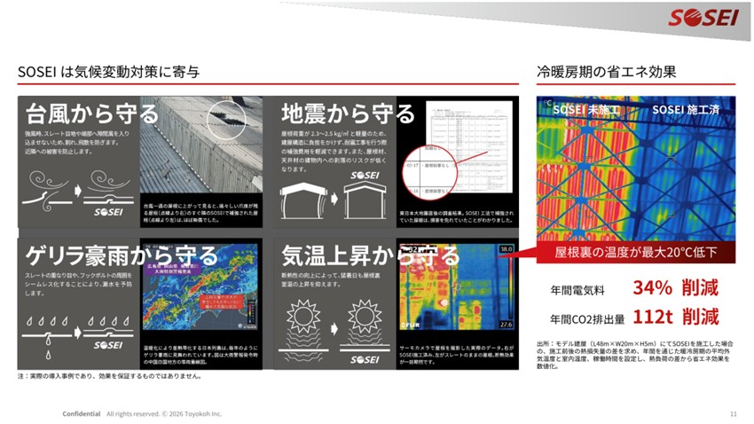 図２：SOSEI製品の優れた特徴と効果：株式会社トヨコー 2026年3月期決算説明資料（2026年5月13日開示）より抜粋