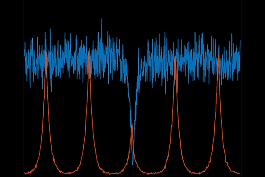 PicoQuant single emitter correlation studies