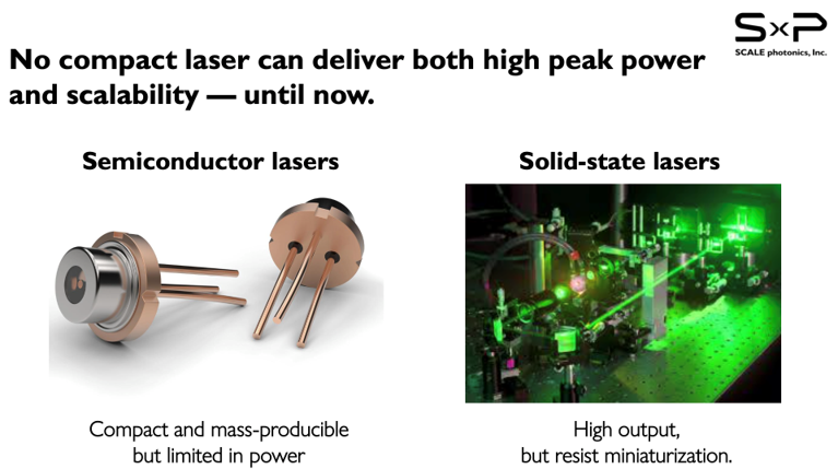 図1: 半導体レーザーと固体レーザーの特徴比較:鎌田 将尚(SCALE photonics株式会社 代表取締役社長 CEO),「チップスケール ハイピークレーザ」, 一般社団法人レーザー学会 / 可視光半導体レーザー応用コンソーシアム(VLDAC), 2026.07.15@マイドームおおさか, 発表資料より抜粋